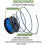 Greenworks Trimmer String Replacement - Automatic Feed Spool, Weed Eater Compatible, Durable ABS Cap, Easy Installation 2