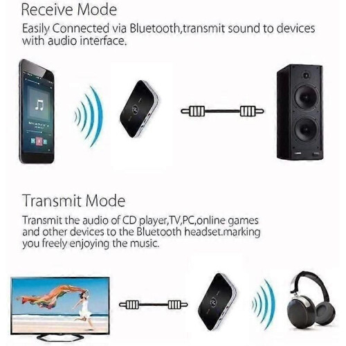 Bluetooth Adapter ReceiverOzvavzk Bluetooth Transmitter Receiver 50 Bluetooth Audio Transmitter Receiver 2