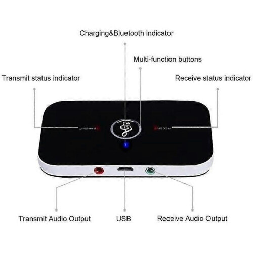 Bluetooth Adapter ReceiverOzvavzk Bluetooth Transmitter Receiver 50 Bluetooth Audio Transmitter Receiver 1