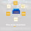 Outil de diagnostic OBD2 compatible Bluetooth Super MINI ELM 327 16 broches Scanner OBD2 pour Android/Apple 3
