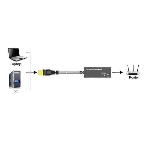 Adattatore Ethernet USB da USB 30 a RJ45 LAN Gigabit Scheda di rete Internet per computer USB Ethernet 2