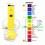 Tester elettronico digitale PH per piscina, spa e acquario 4