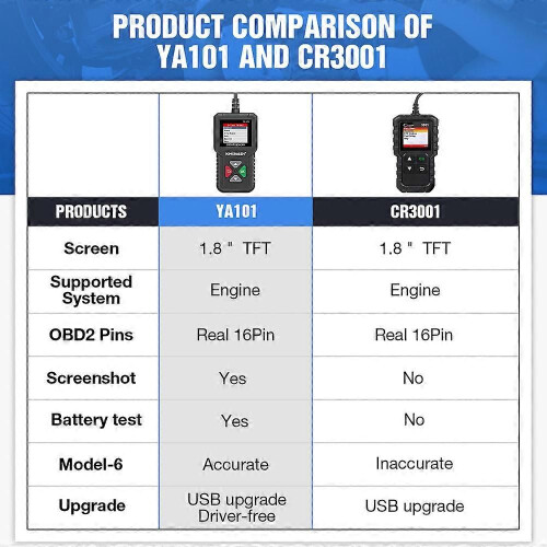 (KINGBOLEN YA101)OBD2 Scanner KINGBOLEN YA-101 For Engine Check Diagnostic Tool Battery Test Tools Car 1