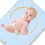 (Blue) Reusable Washable Absorbent Incontinence Bed Pads Sheet Mattress Protector 3
