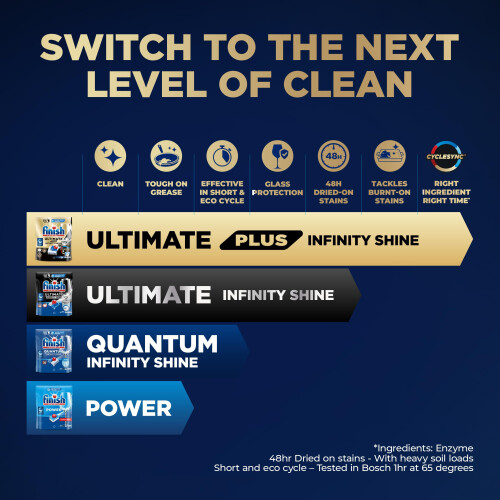 Finish Finish Dishwasher Tablet Ultimate Plus Infinity Shine 146 Tabs 73 X 2