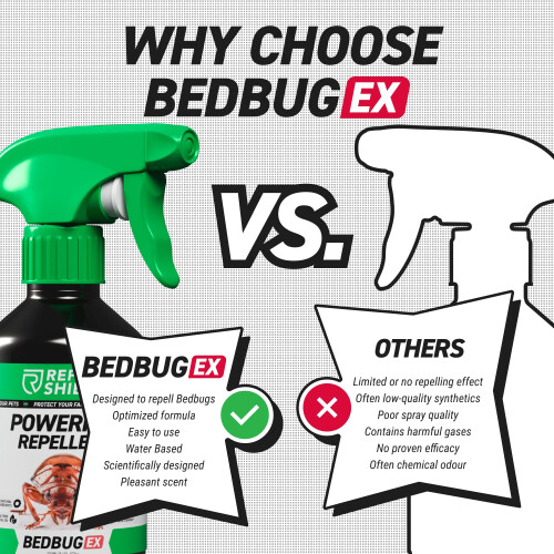 Bed Bug Spray by Repellshield - 250ml Natural Repellent with Tea Tree 1