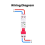 Interruttore differenziale RCBO tipo A 1P+N DPN 16A 3
