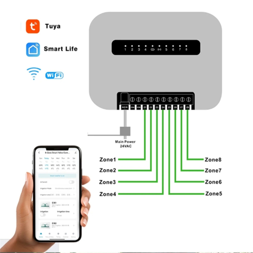 6 Station Tuya WiFi Smart Sprinkler Controller EU PLUG 6 Zone 2