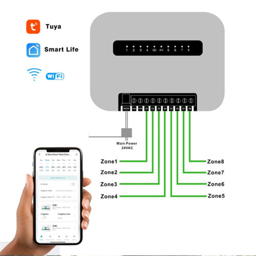 8 Station Tuya WiFi Smart Sprinkler Controller EU PLUG 8 Zone 2