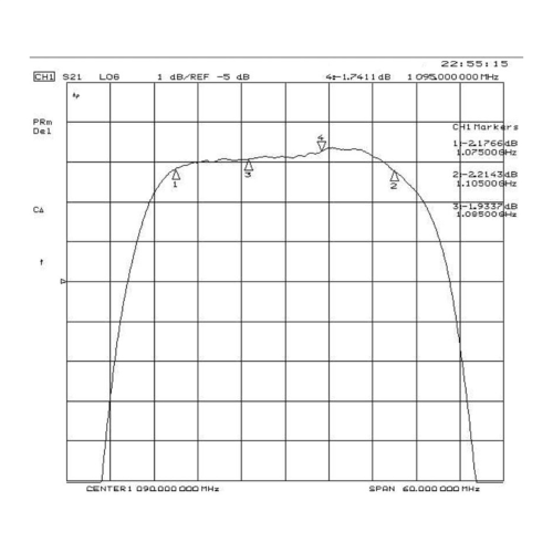 Για το φίλτρο GPS Beidou, εύρος ζώνης 1575MHz, φίλτρο ζώνης διέλευσης 20MHz B 1