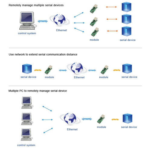 TCP232-T2 soros TTL-Ethernet modul T2-E8 új 1