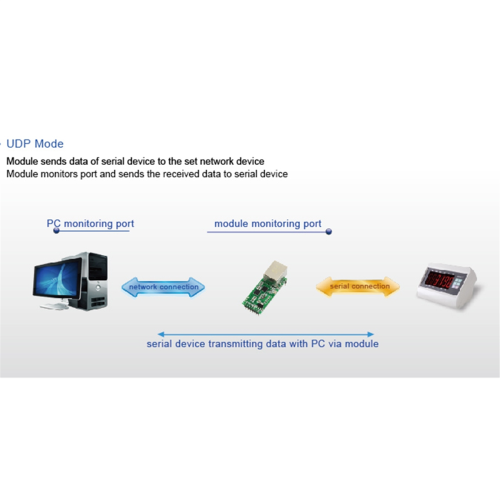 TCP232-T2 soros TTL-Ethernet modul T2-E8 új