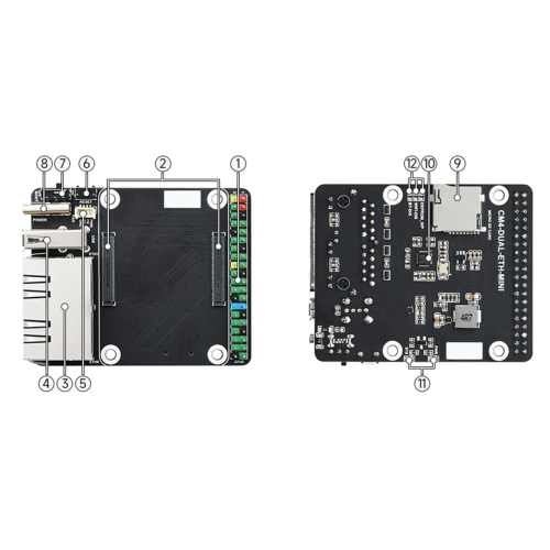 MINI Dual Ethernet CM4-bærerkort for