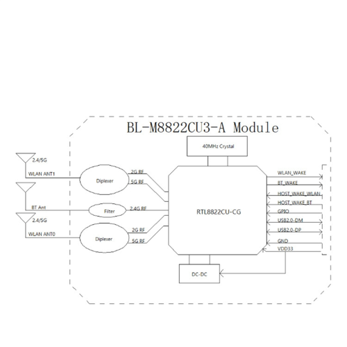RTL8822CU WIFI Bluetooth Module Dual Band WIFI5 B.T2.0 867Mbps 2