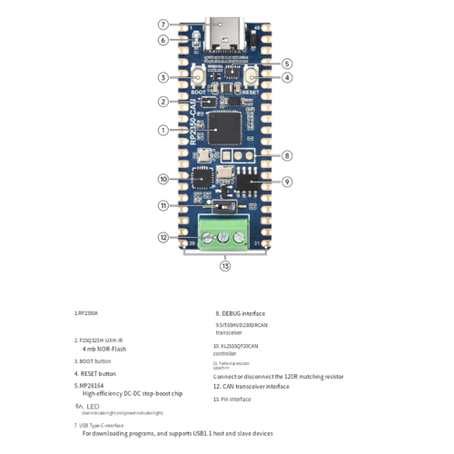 Til mikrocontroller-udviklingskort 1