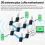 D5L Solar Node RAK19007 & RAK4631 LoRa BT WiFi-module B 7