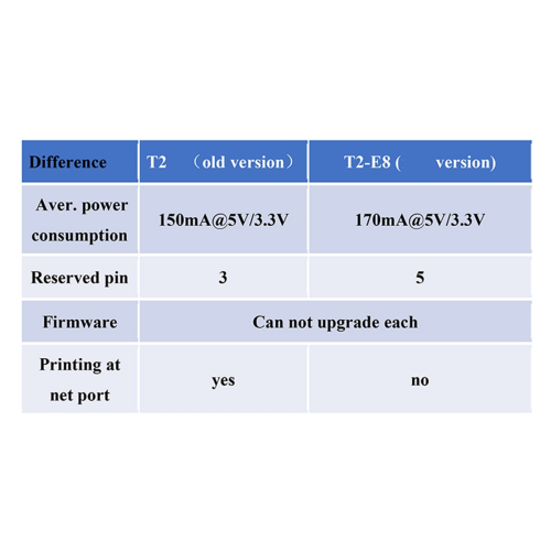 TCP232-T2 Modulo TTL seriale a Ethernet T2 Vecchio 1
