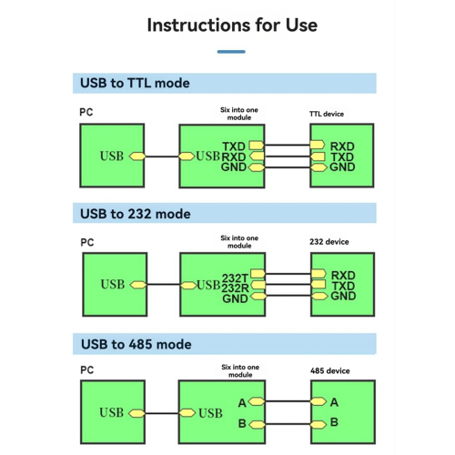 Moduł 6 w 1 USB do UART TTL RS232 RS485 CH340 1