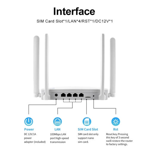 EC21 4G SIM WiFi Router Modem WiFi 6 με υποδοχή κάρτας SIM EU Plug 2