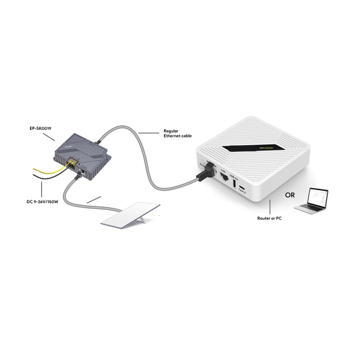 RT2656 til trådløs router 1800Mbps EU-stik 2