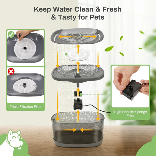 Filtres pour fontaine à eau pour chat (2,5 gal/9,5 L), B 2