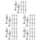 100pcs Christmas Musical Instrument Ornaments Mini Models 8