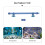 Professional Aquarium Air Stone Bubble Diffuser Bar 11