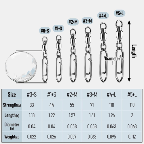 30Pack Fishing Speed Clips Quick Change Snap Swivels, type 5 2