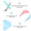 4pcs Multi Function Food Spoon Plastic For Dogs And Cats Use 11