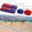 Beach Volleyball Courts Boundaries Line Kits-Red and blue 3