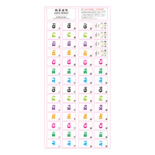 PVC Music Staff Stickers for 54 61 88 Key Digital Piano Easy