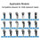 3PCS Replacement Shavers-Blade Replacement for Philips No-relco R-azor HQ8 Dual-Precisions 2