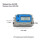 Strong Aluminum Rotor Flows-Instantaneous Turbin 6 points 4