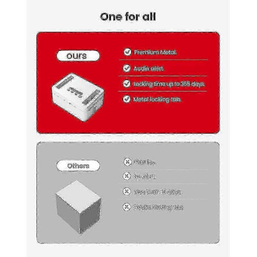 Metal Timed Lock Box,Time Lock Box with Child Lock and LED Display,Self-Control Timer Locker for Pho 2