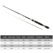 Ultralight Fishing Rod Raft Rod Fishing Pole