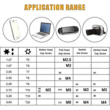 Botao Offset Torx Wrenches, 8 Piece Torx Allen Wrench Kit, Star Screwdriver T5 T6 T7 T8 T9 T10 T15 T20, Wr