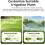 Zigbee Smart Water Valve for Automatic Irrigation System, IP55 Waterproof, Remote Control, Easy Install, Timer Features 3