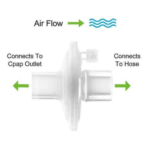 Inline Cpap Filters, 6 Pack Cpap Filters Filters for Cpap Machines Replacement Filter 2