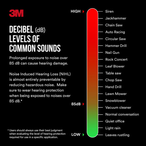 3M Cuffia antirumore 3M Pro-grade NRR 30 dB leggera e regolabile 2