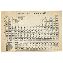 Periodic Table Poster 50x70cm Educational Wall Art Canvas Print for Classroom Home Decor Frameless Science Chart