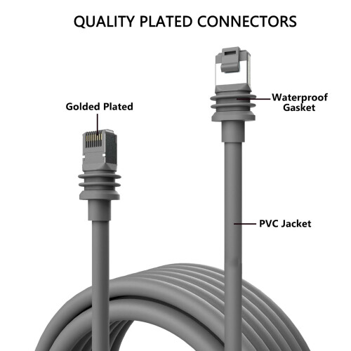 Cable satélite Gen3 V3 1200 Mbps IP68 4.6m Negro 2