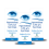 Hypre Mellose Eye Drops 0.3% - 10ml 1