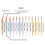 13 Pair Interchangeable Knitting Needles Set, Circular Knitting Needles with 2.75mm-10mm 6