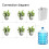 Timer digitale programmabile per irrigazione 1800 mAh 623680 mm 6