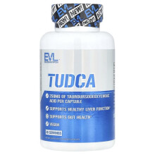 TUDCA