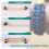 7 PCS Bracelet Knitting Tool Paracord Tool Jig DIY Wooden Braid 6