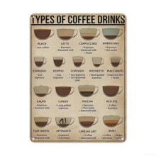 Decorative Metal Tin Sign for Coffee Drinks - Indoor Outdoor Use, Engaging Scientific Knowledge, 12x16 Inch, Vintage Style