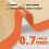 Silicone Baking Mat 3-Piece - Non-Stick Cookie Sheets 6