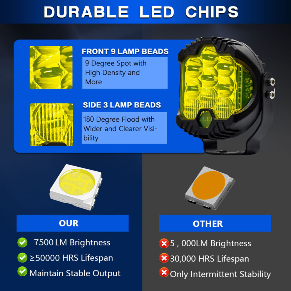 2Pcs 3 Inch 75W Led Work Pods Ip67 Waterproof Offroad Flood Spot Combo Light 4911348696205
