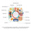 Adjustable Musical Table for Babies - Develops Motor & Cognitive Skills 9